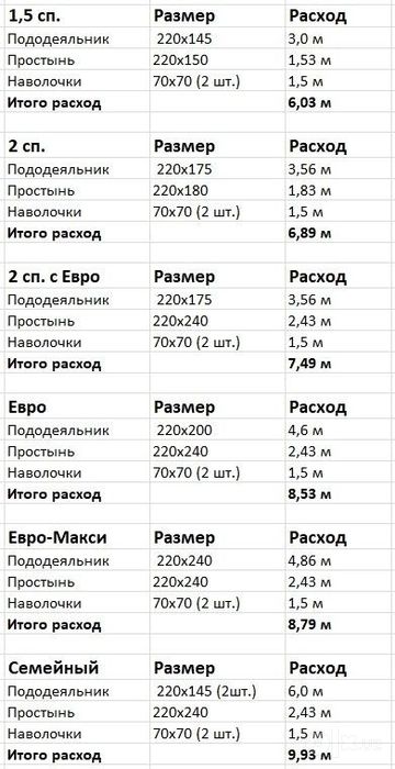 Пошив постельного белья