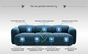 Химчистка ковров,мебели.