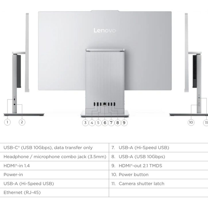 Моноблок Lenovo i5-13420H DDR5