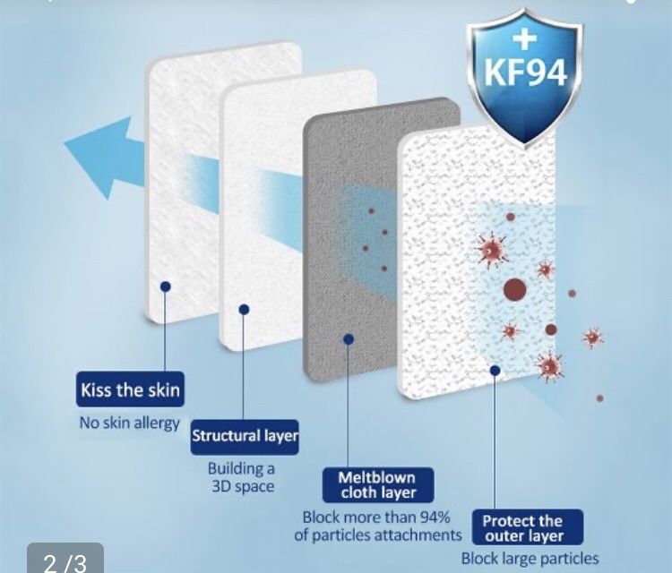 Корейские защитные маски