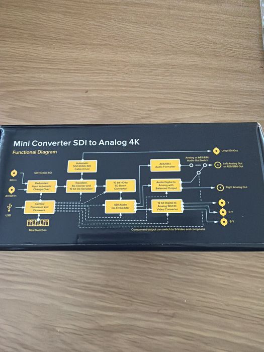 Blackmagic Design Mini Converter SDI to Analog 4K
