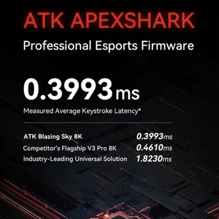 Mouse Gaming ESports atk f1 extreme 30g