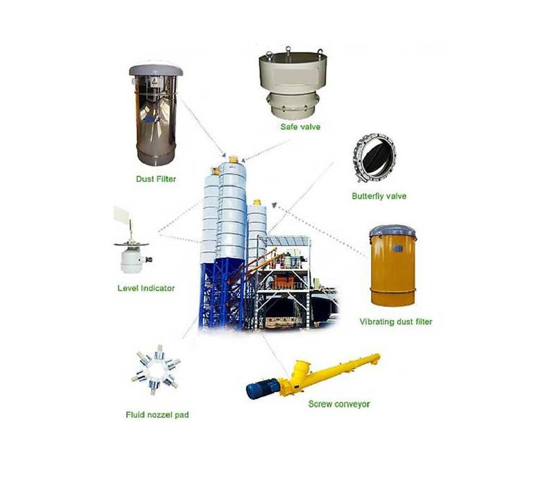 Piese Pompa Beton statie beton putzmeister cifa schwing liebherr