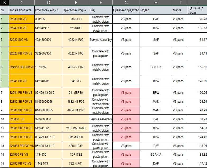 Въздушни възглавници и спирачни накладки за камиони и ремаркета