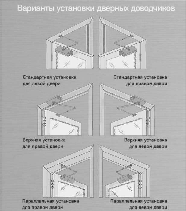 Дверные доводчики оптом и в розницу