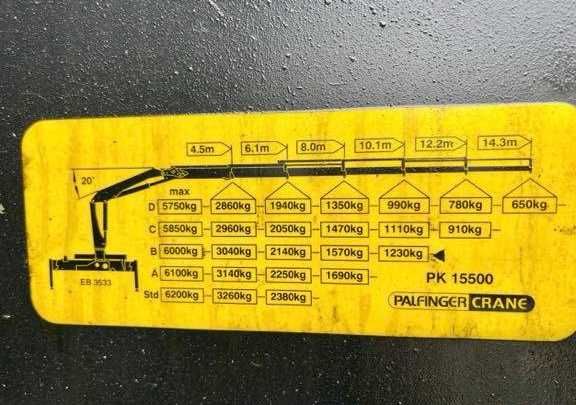 Камион Mercedes-Benz Actros