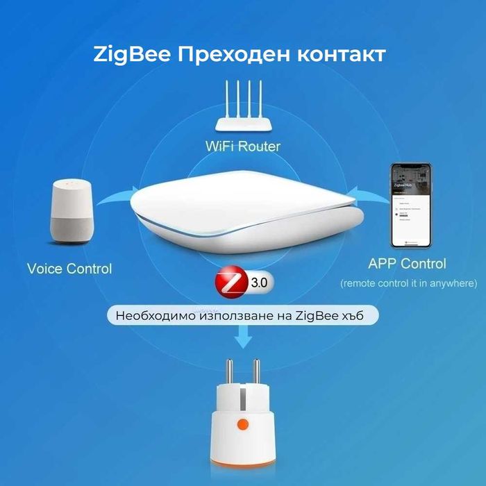 AVATTO ZOT06 ZigBee Преходен контакт | Мониторинг на Ел. Енергия 16A