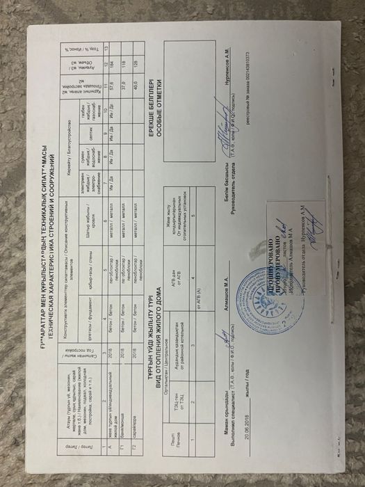 Участок с квартирантами