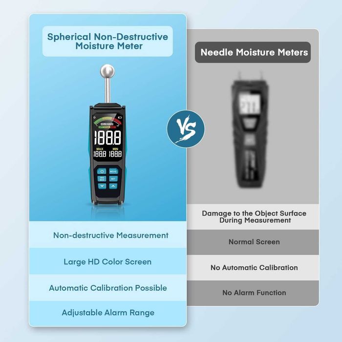Aparat de masura Detector de Umiditate 3 inch pentru Lemn si Zidarie