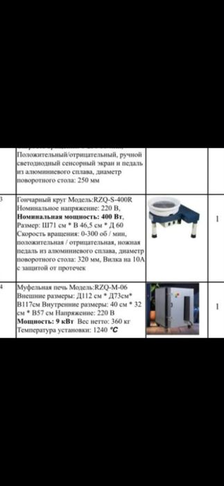 Гончарный круг-Модель BZQ-18S1,Муфельная печь 700000тыс