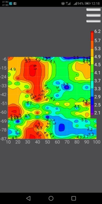 Сондаж за вода.откриване на  вода за сондаж.до 3000 метра.