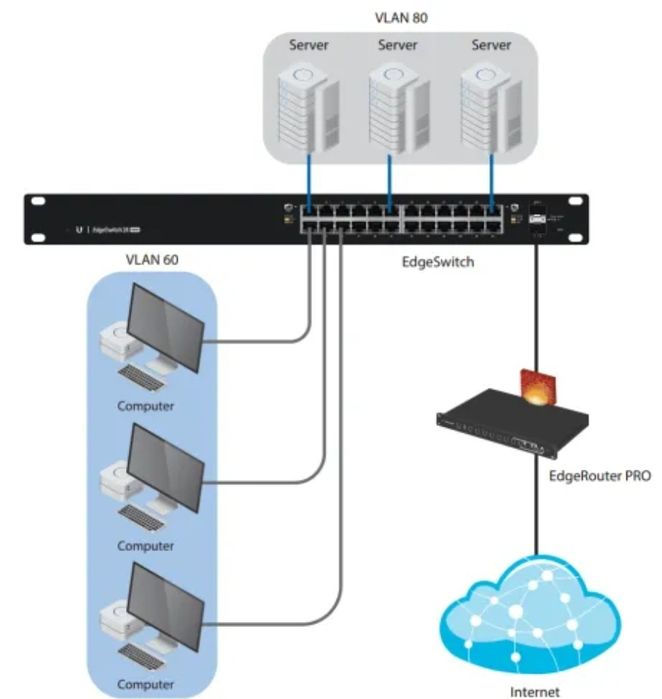Коммутатор EdgeSwitch ES-24-250W