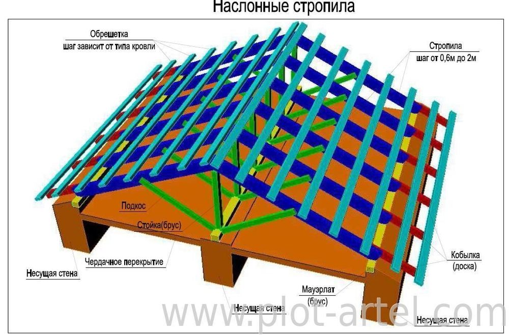 Ремонтные работы:кровля, сайдинга, металлосайдинг