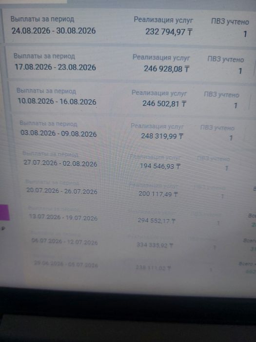 Продам ПВЗ Wildberries