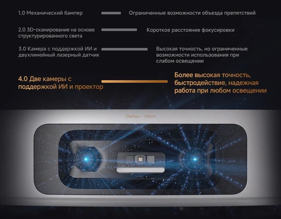 Dreame X60 ultra complecte глобал версия