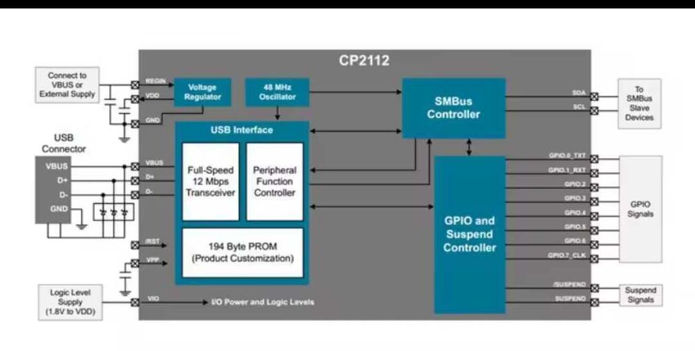 DJI CT P2112 Debug Board USB to Smbus I2 Communication Module 2.0