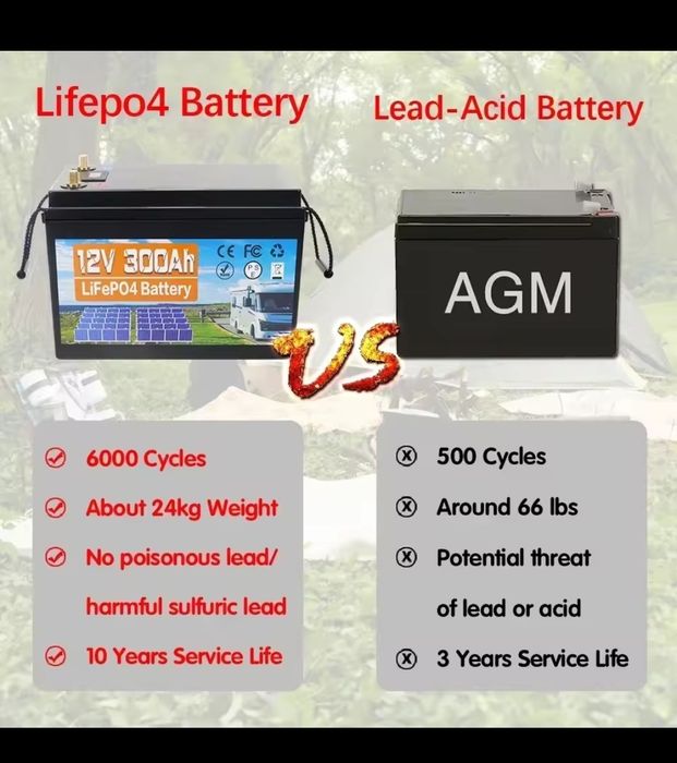 Acumulator LiFePO4 300Ah