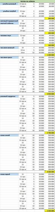 Чехол на айфон для Узум продажи (партия)