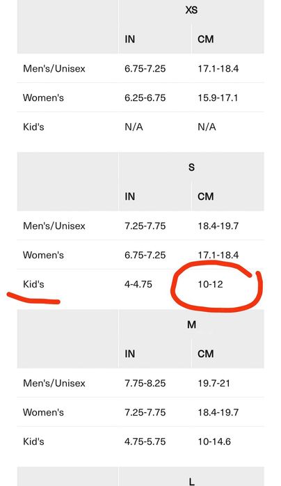 Детски Ски Ръкавици до 7-8 години .