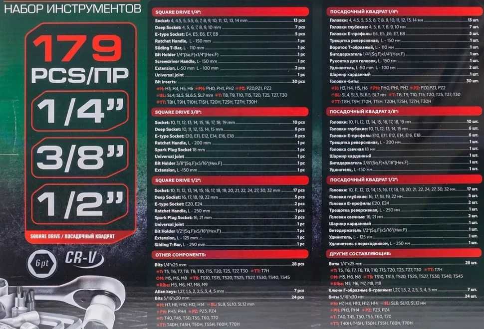 Гедоре 179 части ROCKFORCE RF-41793-5