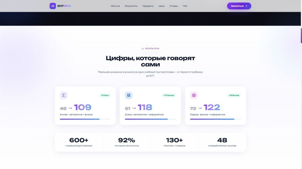 Разработка сайтов, продвижение