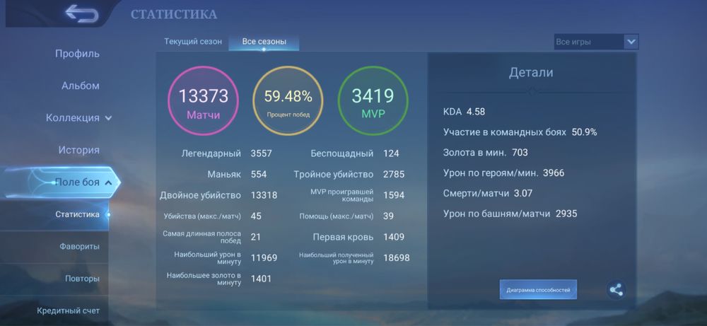Продам аккаунт млбб