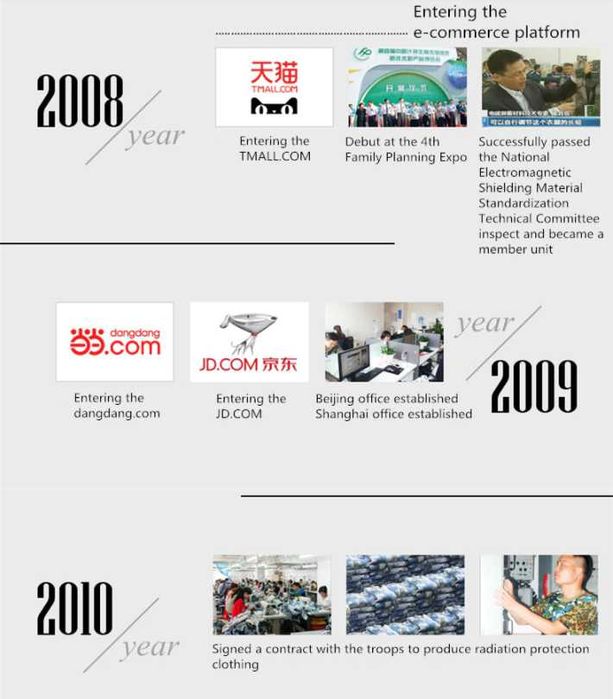 RF EMR EMP EMF 5G 6G Вълни Пълна Електромагнитна Защита Шапка Електромагнитно Защитена Цялостна Подплата от 100% Сребърни Нишки Ag+ Пълно Екраниране