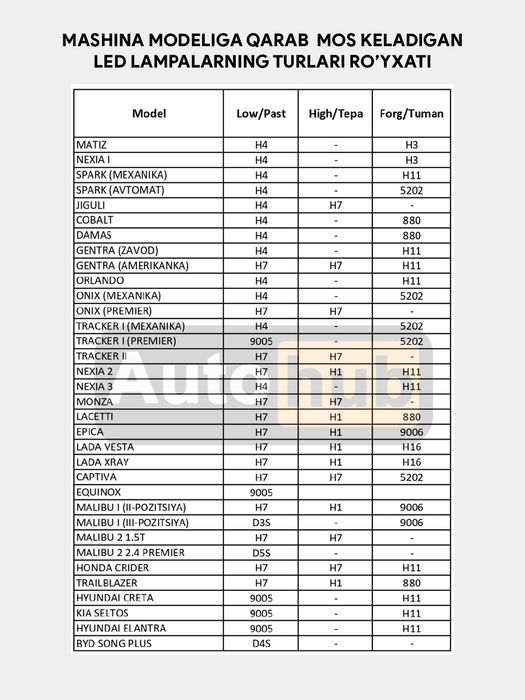 Led mini linza A6 Mini