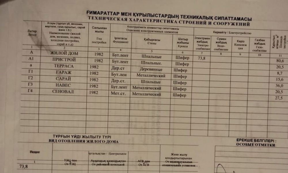 Продам дом г. Тайынша СКО