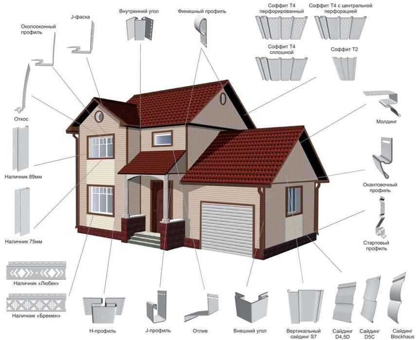 Водосток - Крыша-Профнастил-Сайдинг-Карниз-Фасадный панель-Софит-Череп
