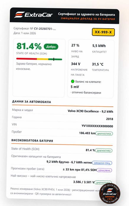 Проверка на батерия на електромобил - SOH тест и сертификат