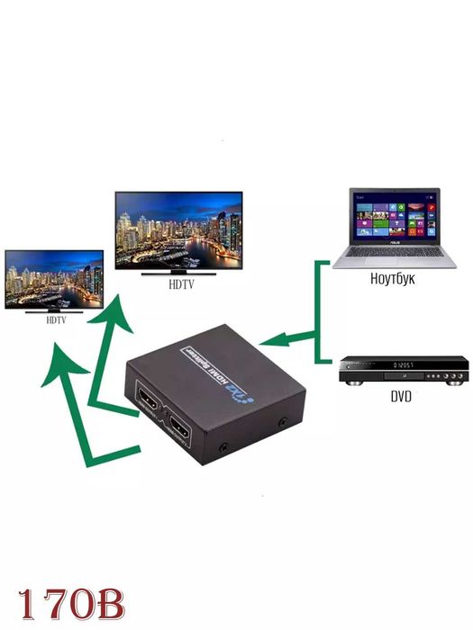 HDMI splitter 1x2 / HDMI разделитель 1x2