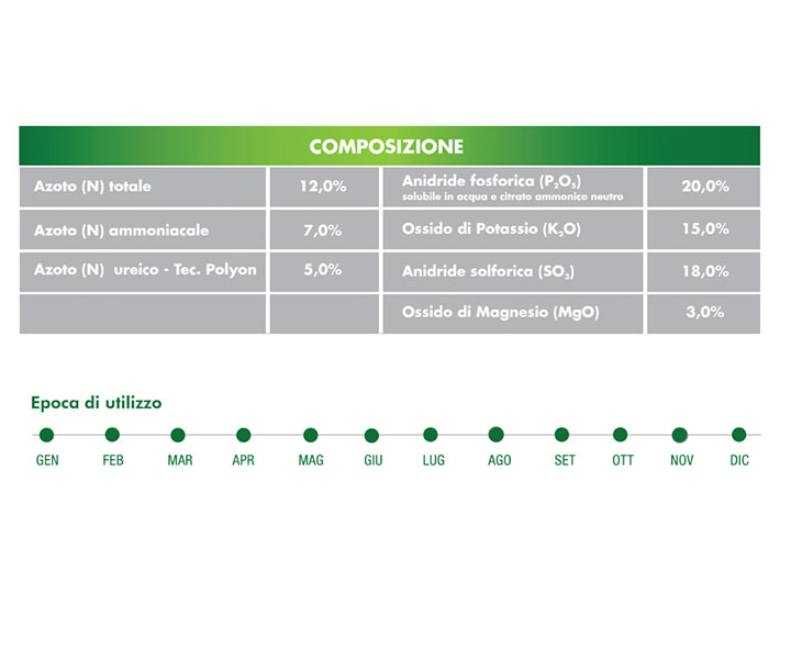 Biostart – Bottos Био стар – тор за ново сеяне и предсеяне