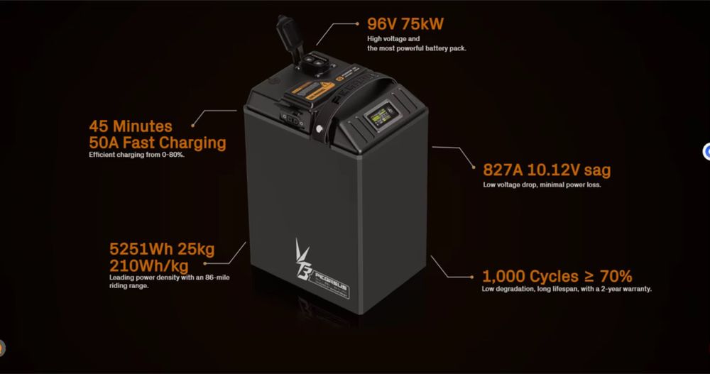 Ventus power train for surron