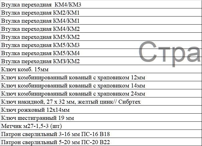 Продаются Метизы, инструменты,