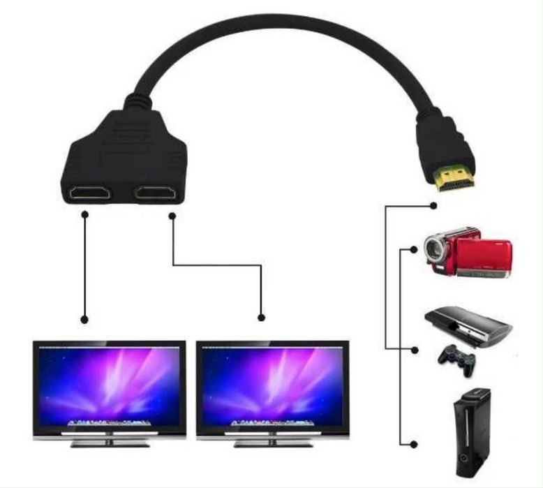 Cablu adaptor HDMI Splitter - 30cm