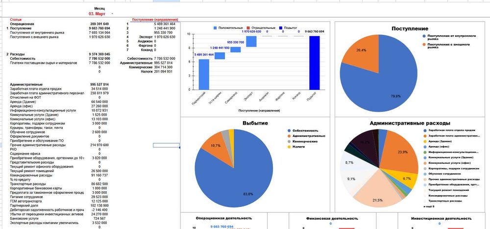 Финансовый анализ | Power BI | Excel | Google Sheets | SmartUp | CFO