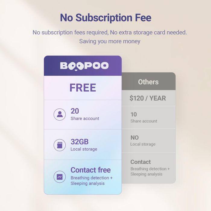 BOOPOO BC2 Смарт Бебефон с 2K HD камера/Al анализ за дишането и съня