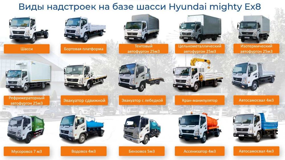 Izotermik furgon(изотермик, термиз) Бошлангич 295,5 мил 15 ой 19,7 мил