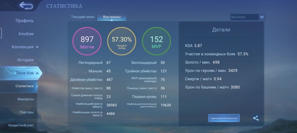 Самый лучший аккаунт в млбб