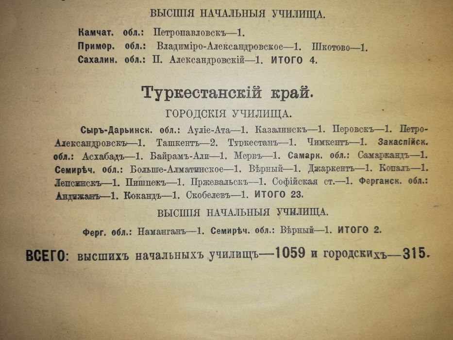 Меленевский "Высшие начальные училища" 1914 г.