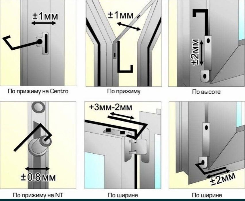 Регулировка Akfa окон — профессиональная настройка и ремонт