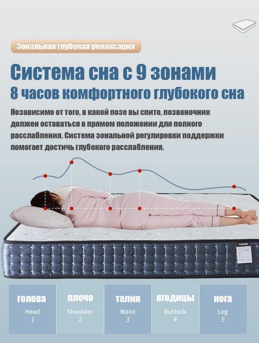 Матрасы Премиум класса оптом и в розницу