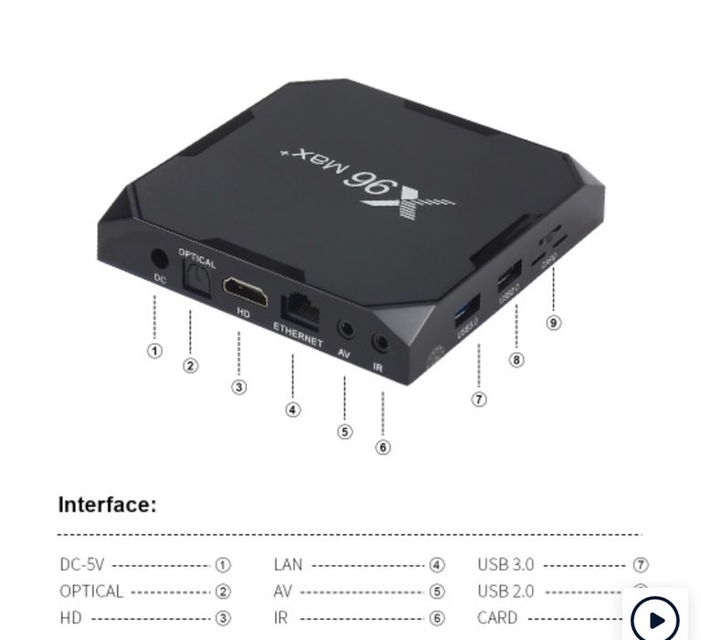 Смарт ТВ приставка X96max+