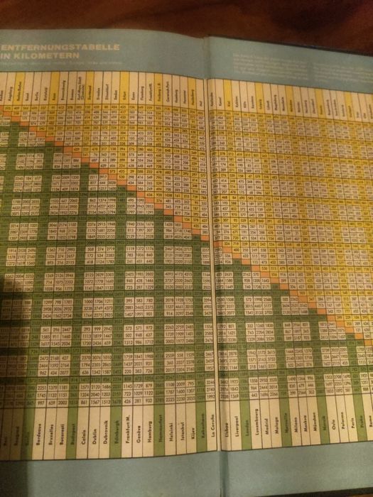 Атлас ADAC Германия.отпечатан през1981г.
