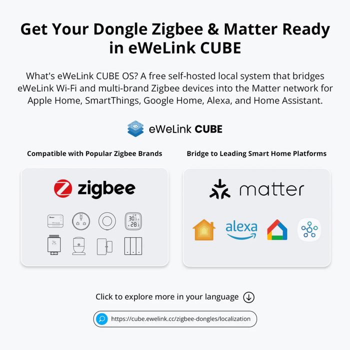 Координатор SONOFF Zigbee 3.0 USB Dongle Plus P [до 200 устройств]