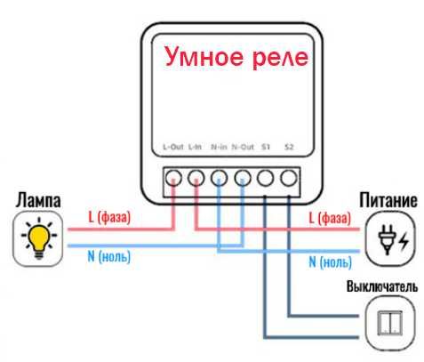 Умное реле Tuya WIFI, ZigBee. Работает с Алисой