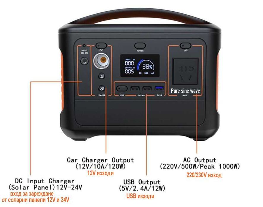 800VA Инверторна банка за ток 230V  с литиево-йонен акумулатор 38.4 AH