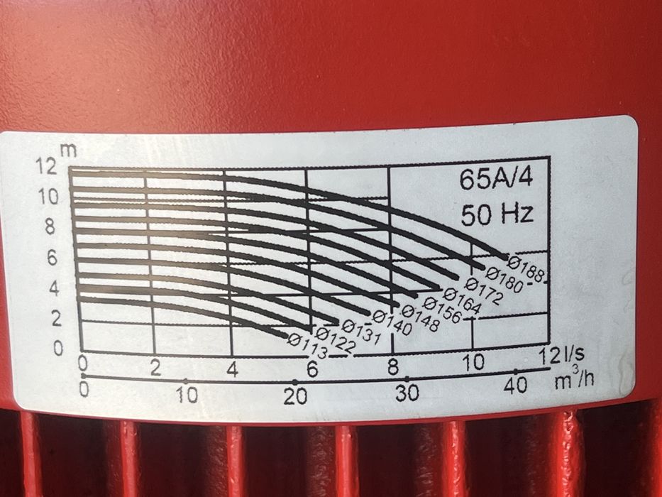 Нова циркулационна помпа FLYGT