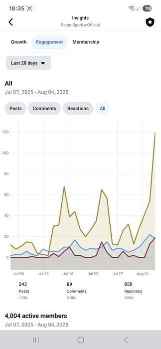 #DeVanzare#GrupPariuriSportive#8000+membrii#